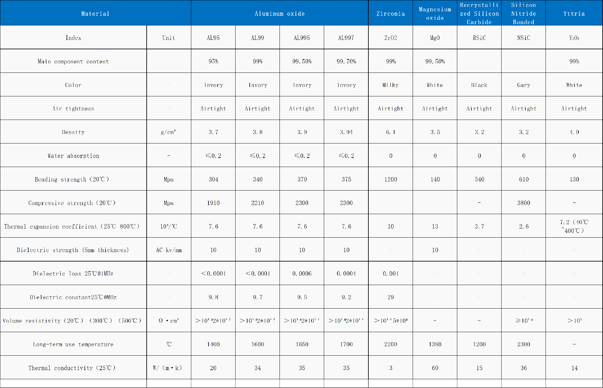 性能表表格 (所有的表格都是这一版)_Sheet1.png